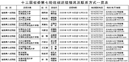 甘肅省委第七輪巡視進駐動員工作相繼展開 各巡視組聯(lián)系方式公布