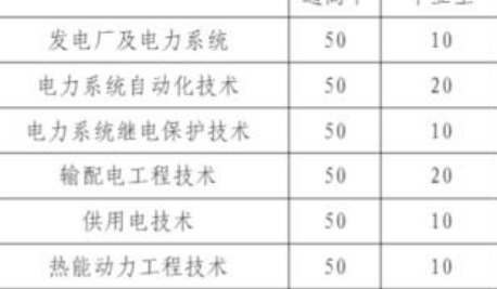 2021年高等職業(yè)教育考試招生綜合評價錄取網(wǎng)上報名及志愿填報4月1日開始