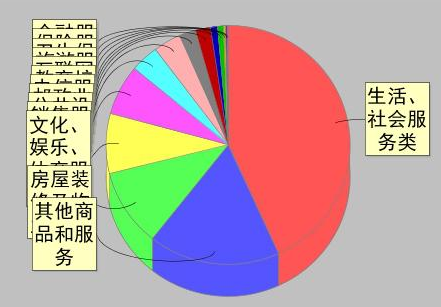 一季度蘭州市市場監(jiān)管局共辦結投訴和舉報案件8830件為消費者挽回經(jīng)濟損失657萬