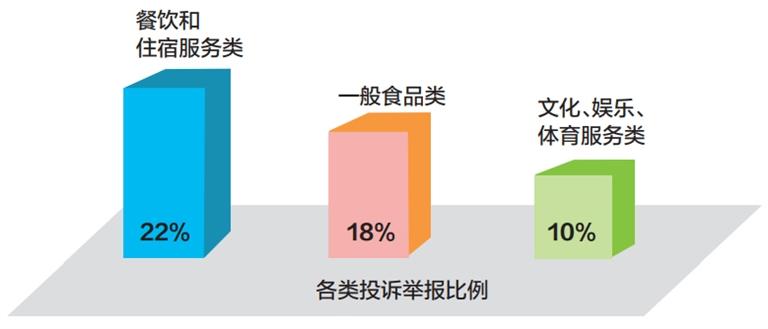 蘭州：春節(jié)期間12315接到投訴舉報(bào)283件