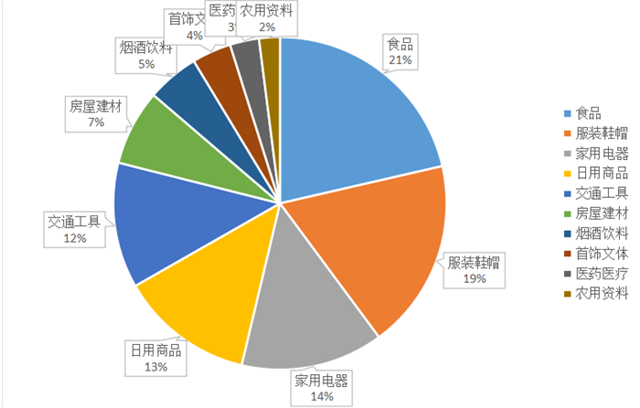 甘肅省消協公布2021年十大熱點領域消費投訴問題