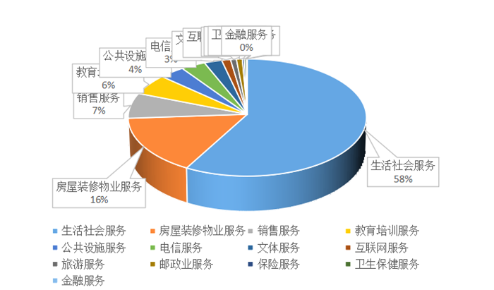 甘肅省消協(xié)組織2021年全年消費(fèi)者投訴情況分析