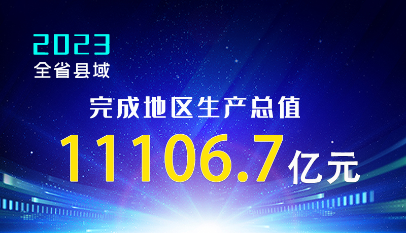 【甘快看】海報|2023年全省縣域完成地區(qū)生產(chǎn)總值11106.7億元！