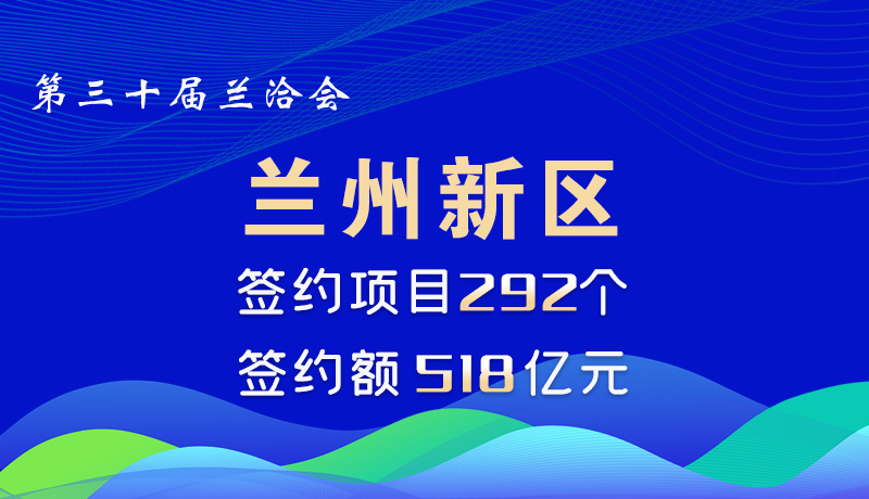  海報(bào)|蘭洽會(huì)蘭州新區(qū)簽約項(xiàng)目292個(gè) 簽約額518億元