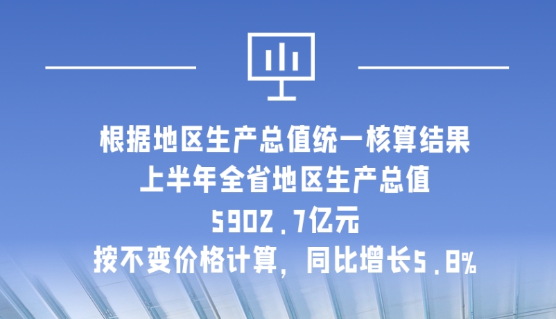 海報|5902.7億元！上半年甘肅經濟運行總體平穩(wěn)